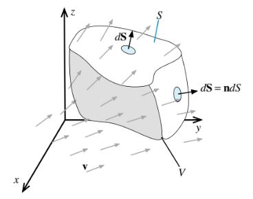 teorema divergensi