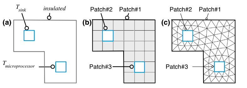 domain discretization