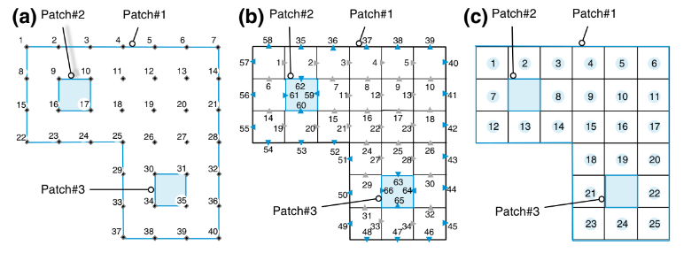 domain discretization