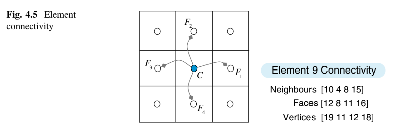 Mesh topology