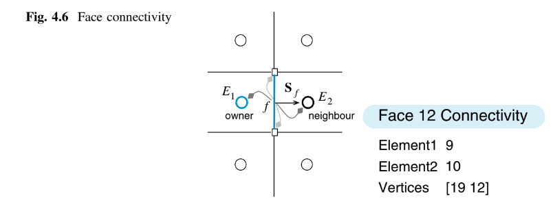 Mesh topology