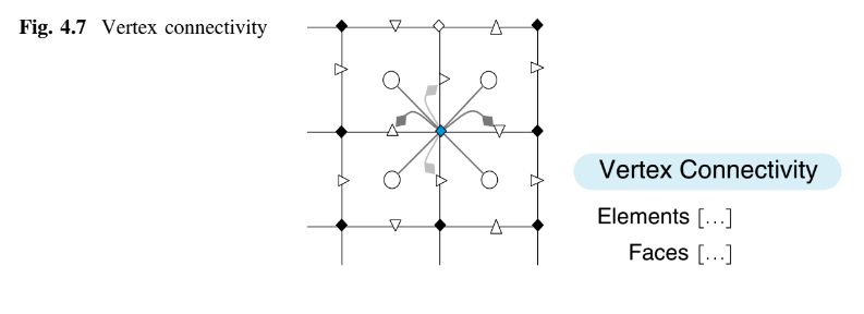 Mesh topology