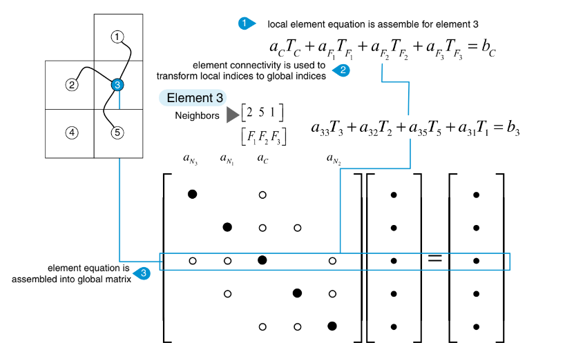 Mesh topology