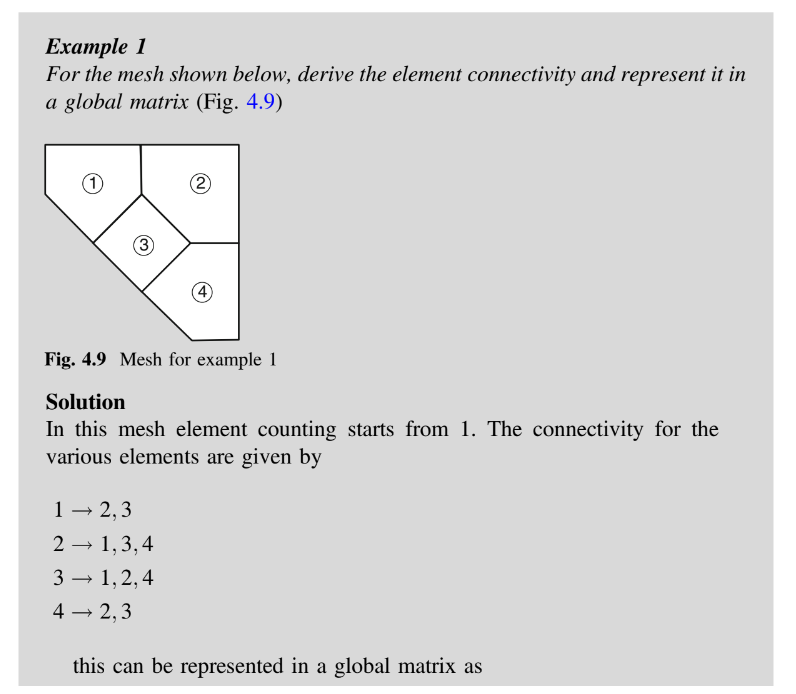 Mesh topology