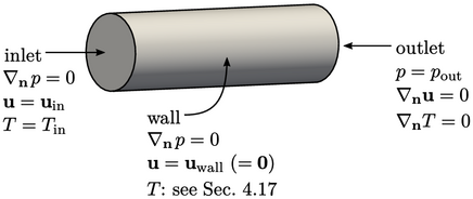 boundary condition