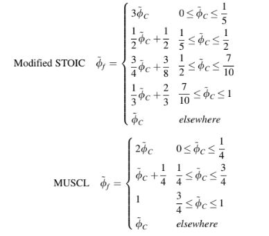 skema resolusi tinggi