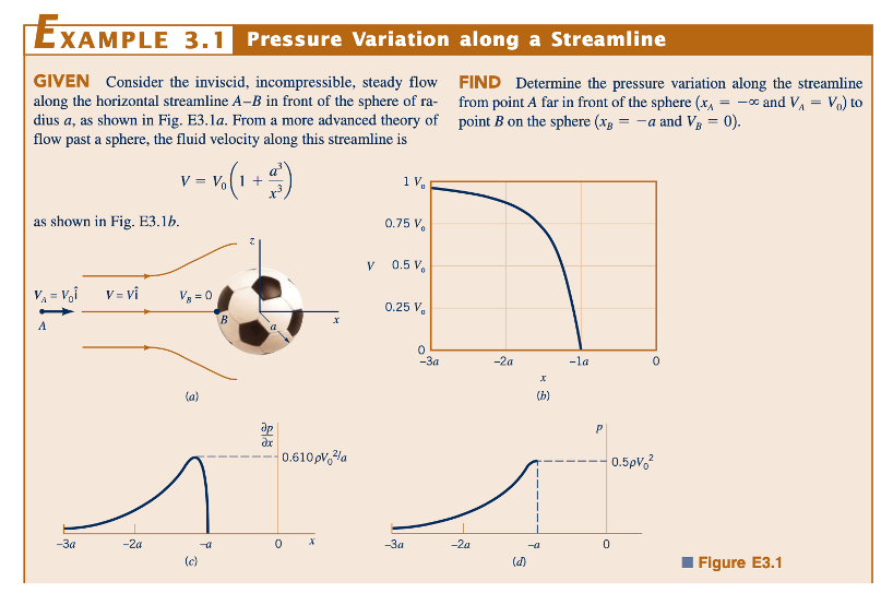 F = ma Sepanjang Streamline