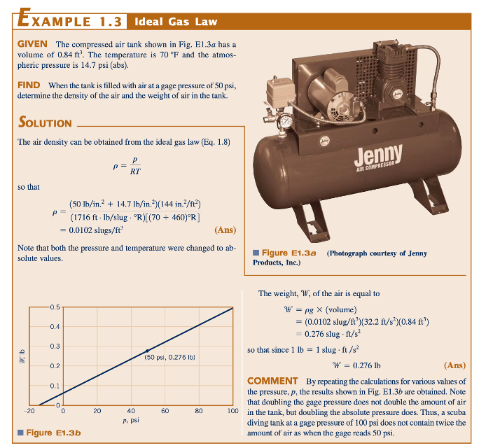 hukum gas ideal