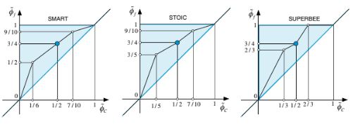 skema resolusi tinggi