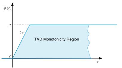 kerangka kerja TVD