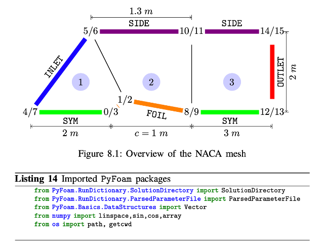 Variasi parameter